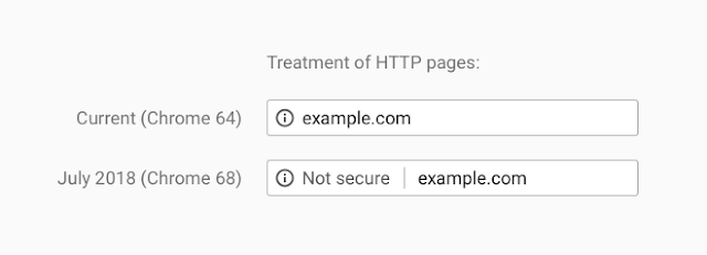 Eventual treatment of all HTTP pages in Chrome