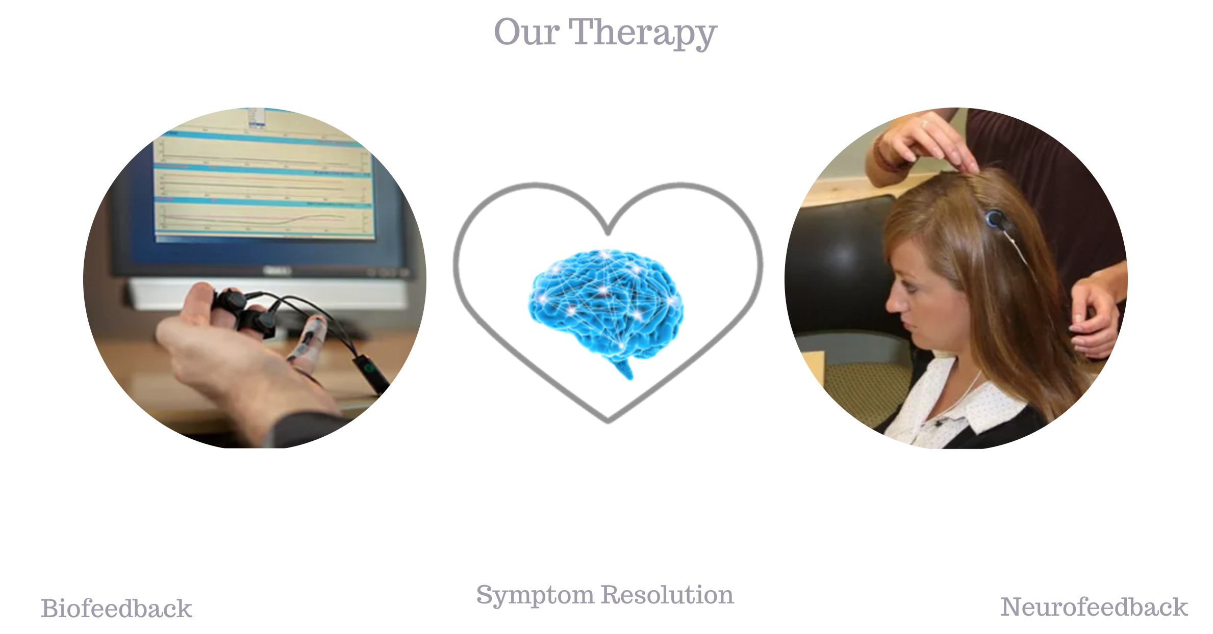 Biofeedback, Neurofeedback, Symptom Resolution Services | ( pic: capitalbiofeedback.com )
